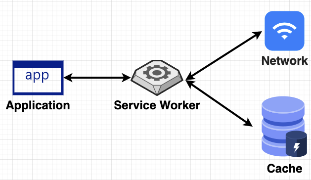 그림 1 from diagrams.net 