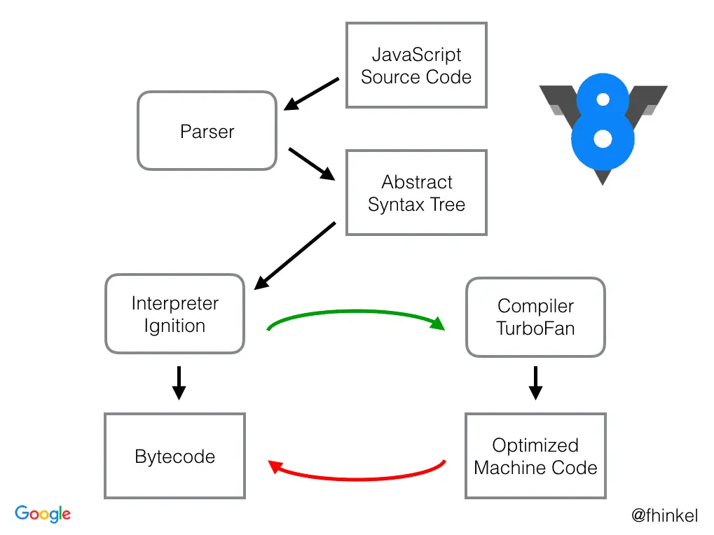 v8_engine_pipeline